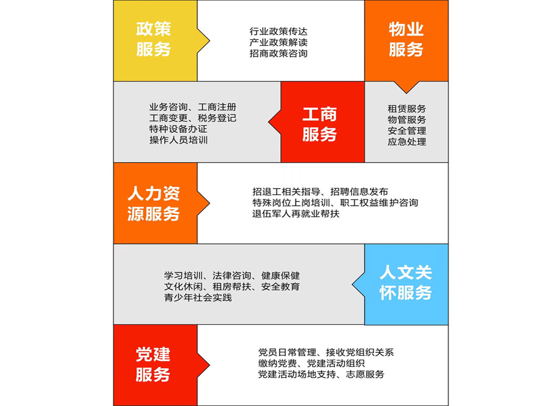 企業服務